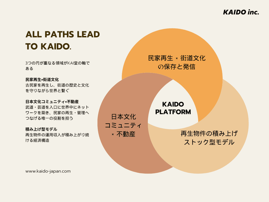 はりねずみの法則 — KAIDO PLATFORM
